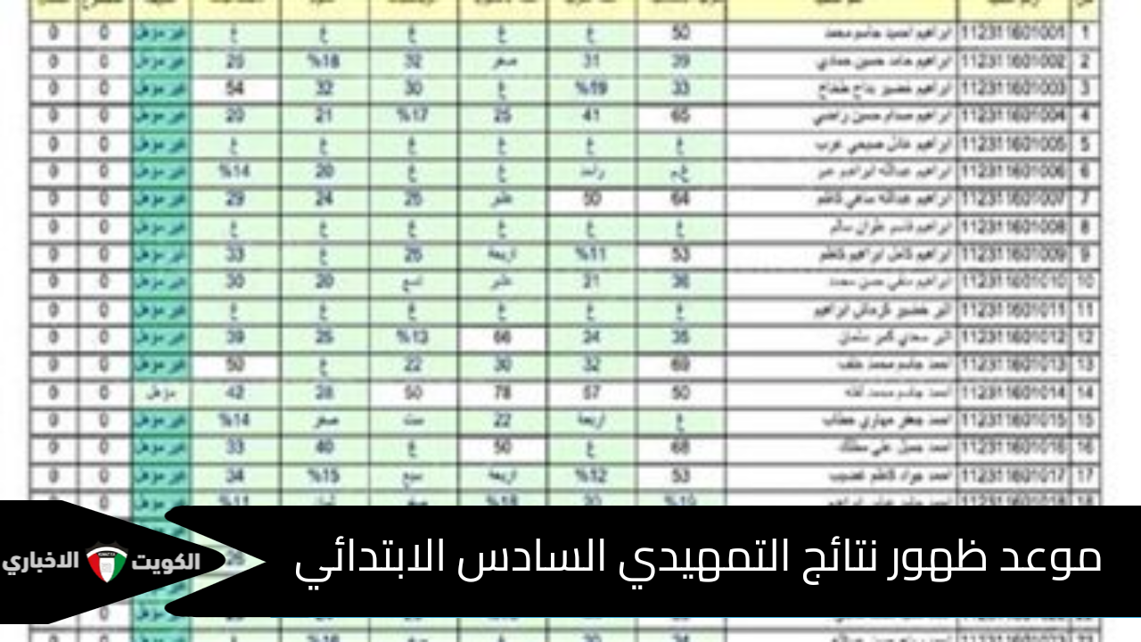 فور ظـــهورها.. اطلع على نتائج التمهيدي السادس الابتدائي الفصل الدراسي الأول في العراق 2025