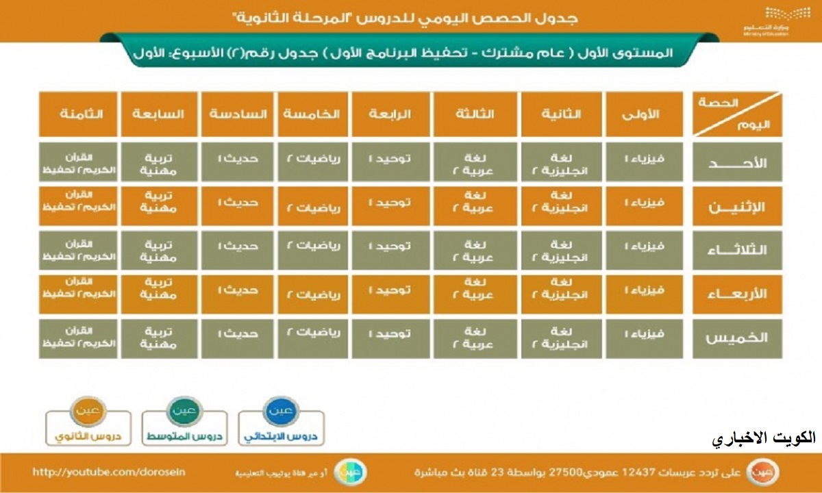 دروس الحصص اليومية