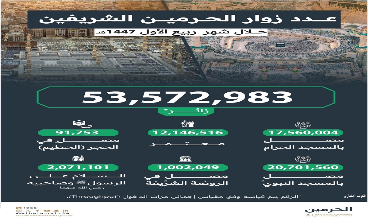 وزارة الحج والعمرة