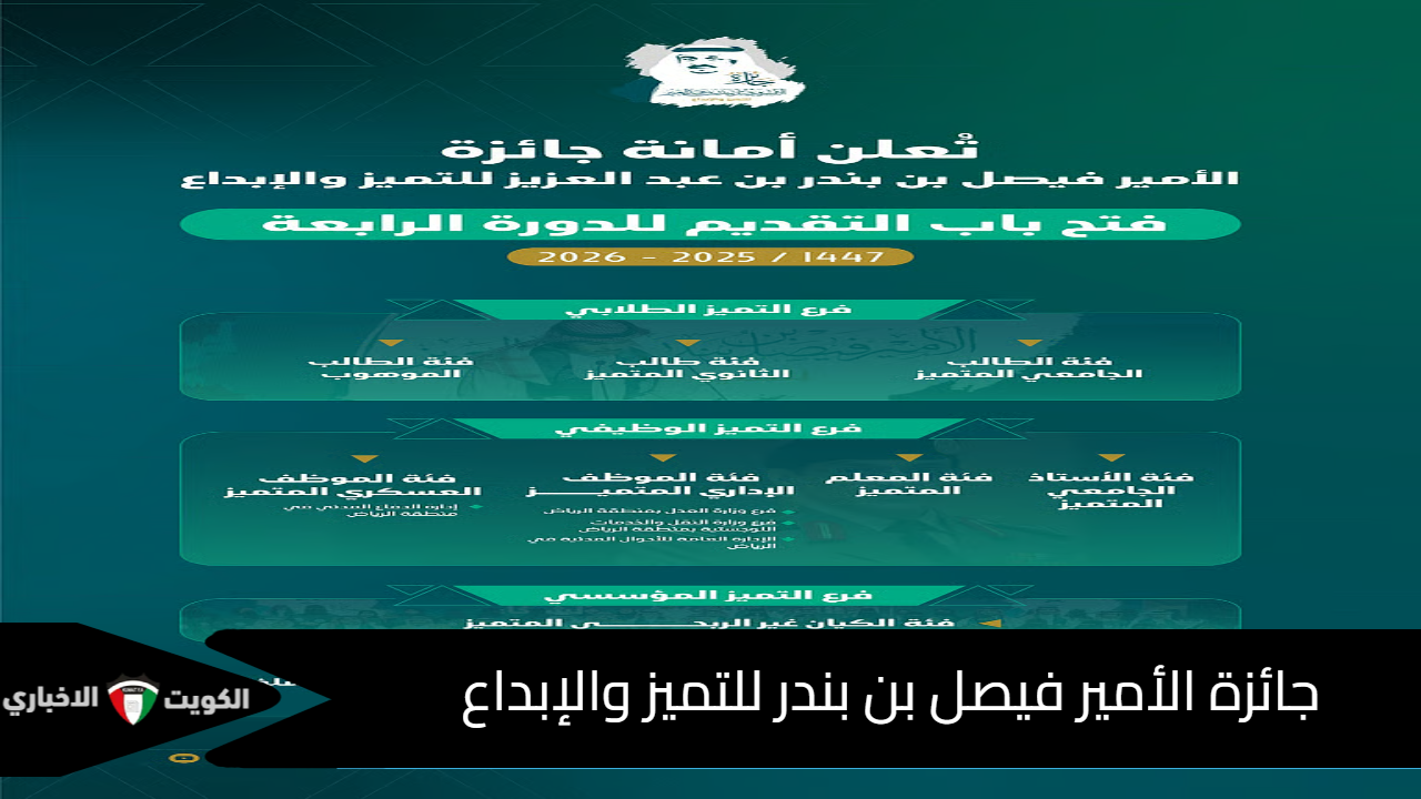 جائزة الأمير فيصل بن بندر للتميز والإبداع