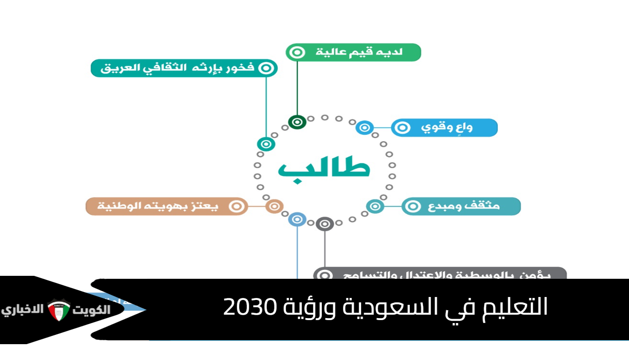 التعليم في السعودية ورؤية 2030