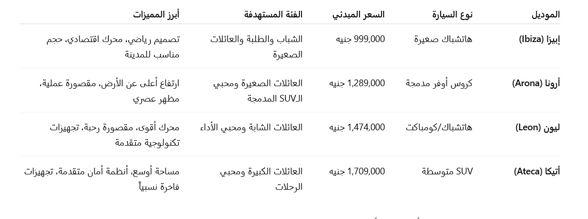 أسعار ومواصفات سيارات سيات 2026