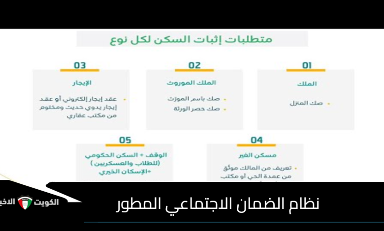 الضمان الاجتماعي المطور