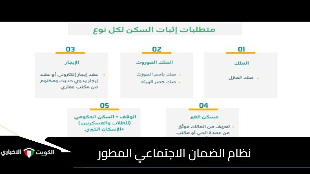 الضمان الاجتماعي المطور